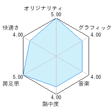 キキトリックレビューチャート