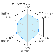 Wii Mk2 マリオパーティ９ レビュー