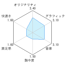 縁日の達人レビューチャート