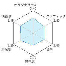 はじめてのWiiレビューチャート