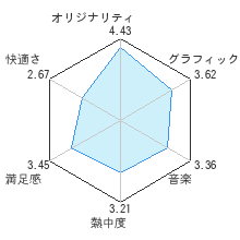 スーパーペーパーマリオレビューチャート