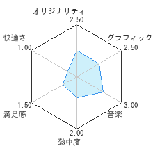 名探偵コナン 追憶の幻想レビューチャート