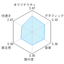 しゃるうぃ〜☆たころんレビューチャート