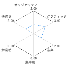 はねるのトびらWii　ギリギリッスレビューチャート