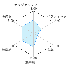 上海レビューチャート