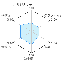 SIMPLE Wiiシリーズ Vol.3　遊んで覚える THE パーティー・カジノレビューチャート