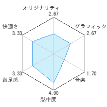 天使のソリティアレビューチャート