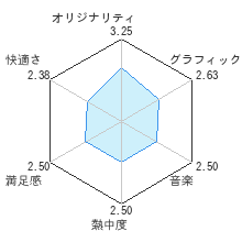 みんなのポケモン牧場レビューチャート