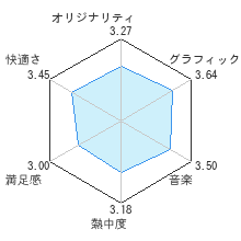 リンクのボウガントレーニングレビューチャート