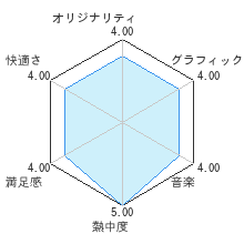 通信対局 ワールドチェスレビューチャート