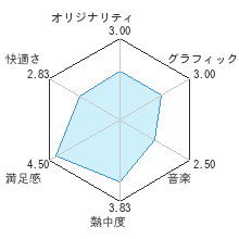 Wi-Fi 8人バトル ボンバーマンレビューチャート