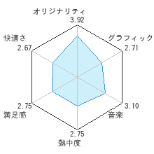 Wii Musicレビューチャート