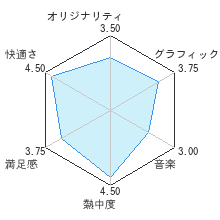 たたいて！モグポンレビューチャート