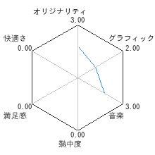 人生ゲームWii EXレビューチャート