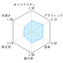 街へいこうよ　どうぶつの森レビューチャート