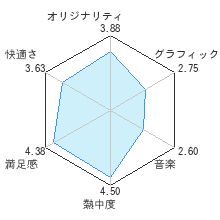 オーバーターンレビューチャート