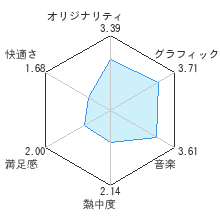 FRAGILE(フラジール) 〜さよなら月の廃墟〜レビューチャート