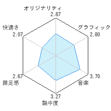 モンスターハンターＧレビューチャート