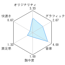 メジャマジ・マーチレビューチャート