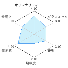 Art Styleシリーズ：CUBELEOレビューチャート