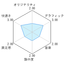 〜あなたが回して救うパズル〜もちもちQレビューチャート