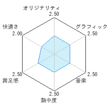 おきらくテニスWiiレビューチャート