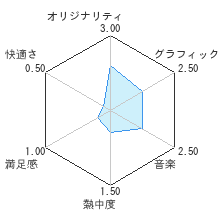 シカクいアタマをマルくする。毎日みんなでチャレンジ編レビューチャート