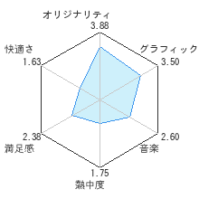 ディシプリン＊帝国の誕生レビューチャート