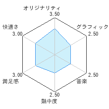 Wiiでウルトラハンドレビューチャート