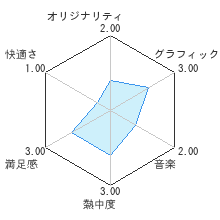 直感！ばらんす★らびりんすレビューチャート