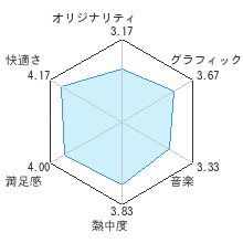 エキサイトバイク　ワールドレースレビューチャート