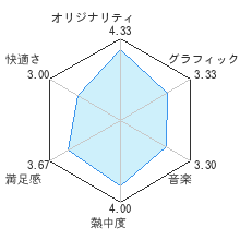 影の塔レビューチャート