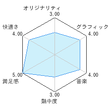 PLANETARIUMレビューチャート