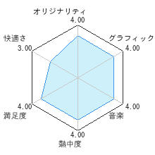 ファミコンリミックス１＋２レビューチャート