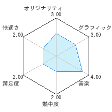 ナノアサルト ネオレビューチャート