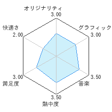 ファミコンリミックスレビューチャート