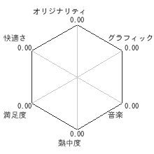 クラウドベリー キングダムレビューチャート